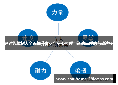 通过以体树人全面提升青少年身心素质与道德品质的有效途径 通过以体树人全面提升青少年身心素质与道德品质的有效途径