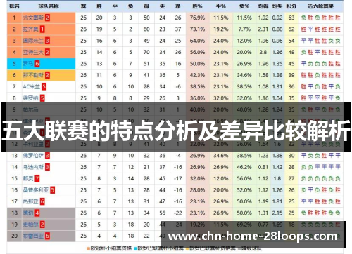 五大联赛的特点分析及差异比较解析 五大联赛的特点分析及差异比较解析