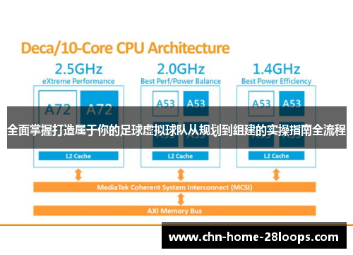 全面掌握打造属于你的足球虚拟球队从规划到组建的实操指南全流程 全面掌握打造属于你的足球虚拟球队从规划到组建的实操指南全流程