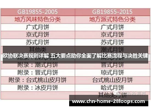 欧协联决赛规则详解 五大要点助你全面了解比赛流程与决胜关键 欧协联决赛规则详解 五大要点助你全面了解比赛流程与决胜关键