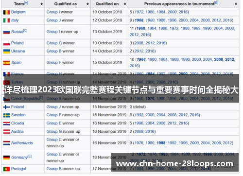 详尽梳理2023欧国联完整赛程关键节点与重要赛事时间全揭秘大 详尽梳理2023欧国联完整赛程关键节点与重要赛事时间全揭秘大