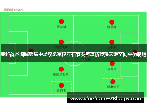 英超战术图解聚焦中场绞杀掌控左右节奏与攻防转换关键空间平衡制胜