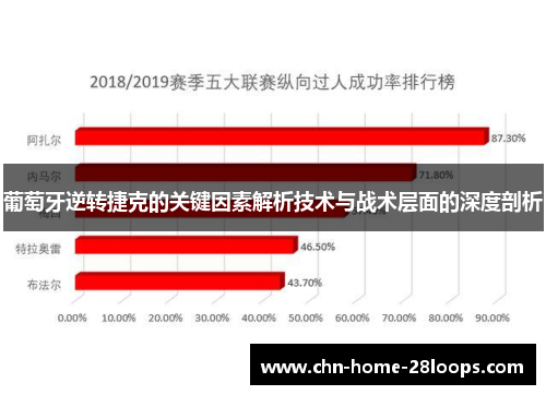 葡萄牙逆转捷克的关键因素解析技术与战术层面的深度剖析