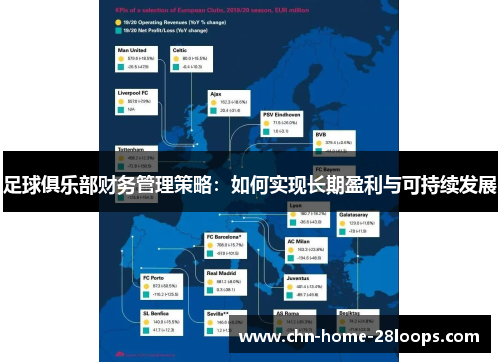 足球俱乐部财务管理策略：如何实现长期盈利与可持续发展