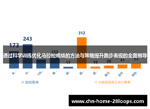通过科学训练优化马拉松成绩的方法与策略提升跑步表现的全面指导 通过科学训练优化马拉松成绩的方法与策略提升跑步表现的全面指导