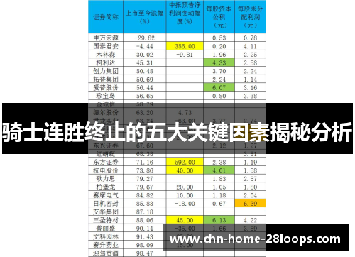 骑士连胜终止的五大关键因素揭秘分析 骑士连胜终止的五大关键因素揭秘分析